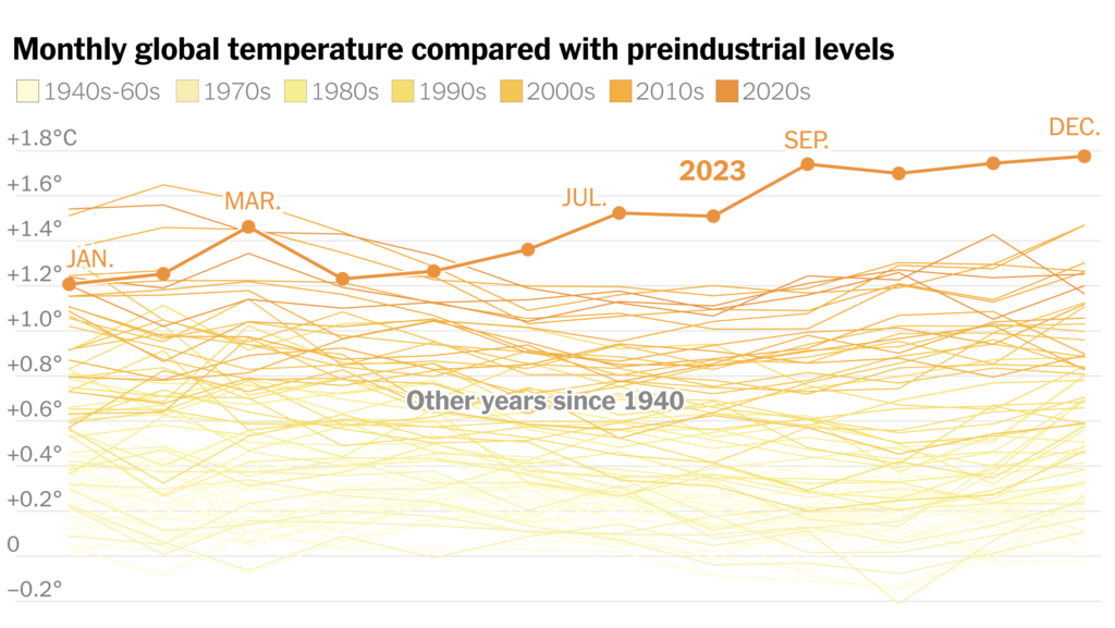 Heatwaves in Northwest India